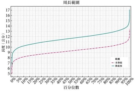 勃起長度|從身高就能看出陰莖有多長？關於陰莖長度的那些事